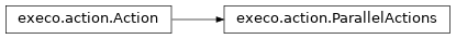 Inheritance diagram of execo.action.ParallelActions