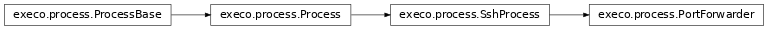 Inheritance diagram of execo.process.PortForwarder